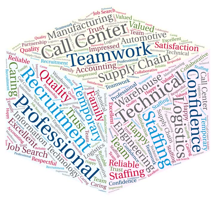 image of word cloud describing services and solutions